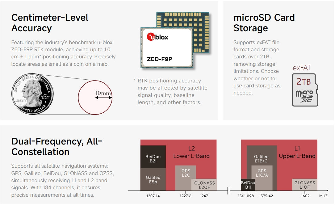 Columbus EX-1 RTK-GNSS-Datenlogger mit ultrahoher Genauigkeit (Unterstützt RTK, PPK und eigenständige Datenaufzeichnung; 30 cm Genauigkeit im eigenständigen Modus; bis zu 1 cm Genauigkeit mit RTK oder PPK)