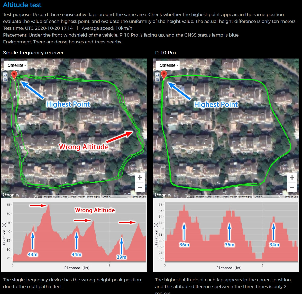 Columbus P-10 Pro Submeter (0,5 m) GPS/GNSS-Datenlogger und USB-Empfänger
