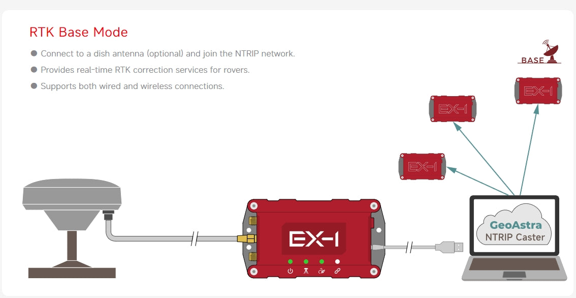 Columbus EX-1 Ultra-High Accuracy RTK GNSS Data Logger (Supports RTK, PPK, and standalone data logging; 30 cm accuracy in standalone mode; up to 1 cm accuracy with RTK or PPK)