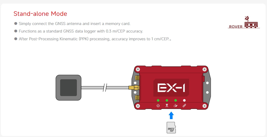 Columbus EX-1 Ultra-High Accuracy RTK GNSS Data Logger (Supports RTK, PPK, and standalone data logging; 30 cm accuracy in standalone mode; up to 1 cm accuracy with RTK or PPK)