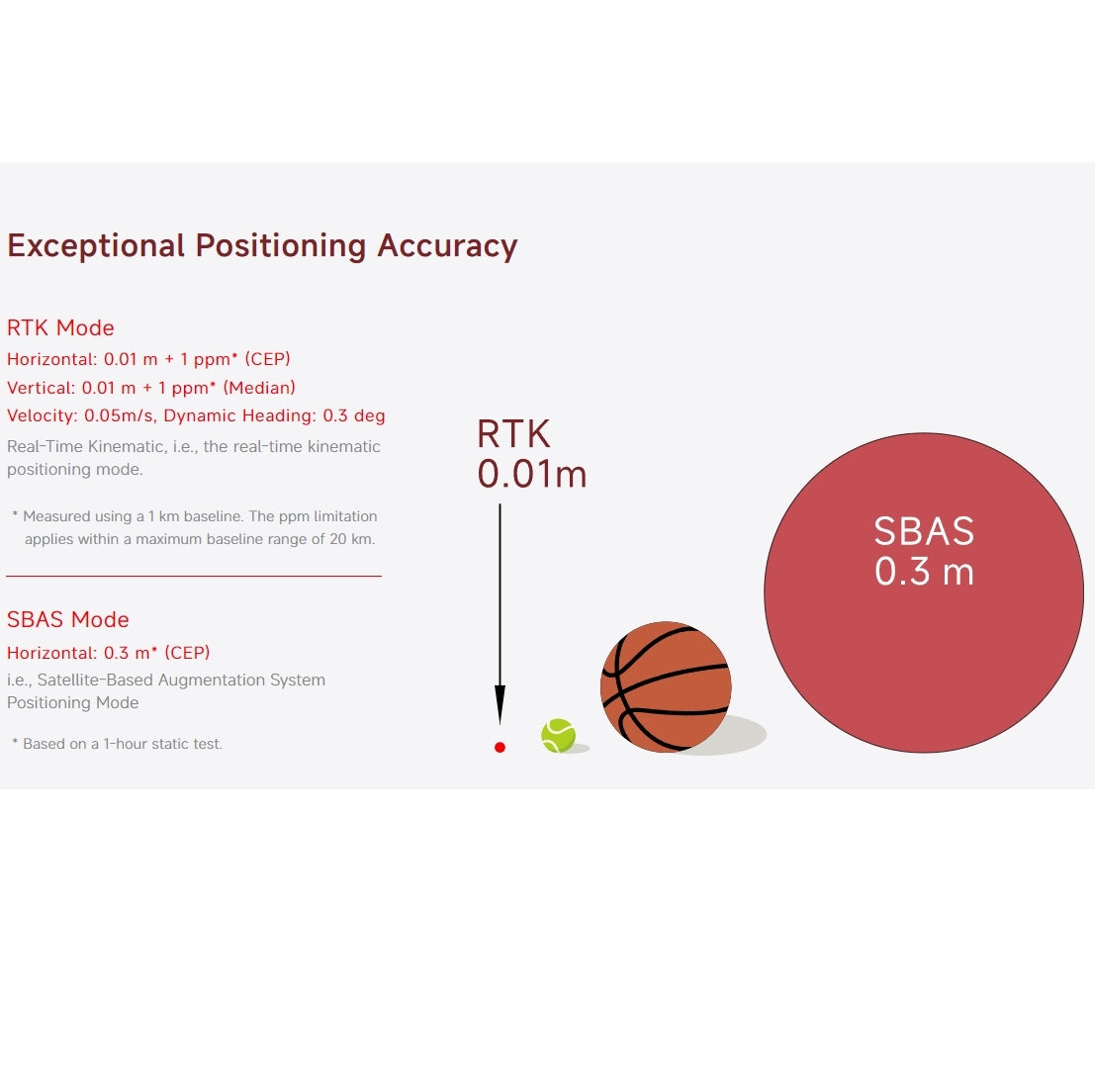 Columbus EX-1 Ultra-High Accuracy RTK GNSS Data Logger (Supports RTK, PPK, and standalone data logging; 30 cm accuracy in standalone mode; up to 1 cm accuracy with RTK or PPK)