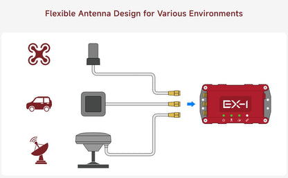 Columbus EX-1 Ultra-High Accuracy RTK GNSS Data Logger (Supports RTK, PPK, and standalone data logging; 30 cm accuracy in standalone mode; up to 1 cm accuracy with RTK or PPK)