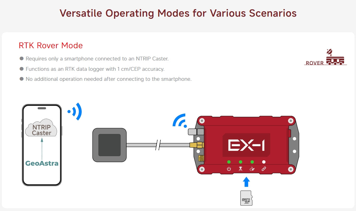 Columbus EX-1 Ultra-High Accuracy RTK GNSS Data Logger (Supports RTK, PPK, and standalone data logging; 30 cm accuracy in standalone mode; up to 1 cm accuracy with RTK or PPK)